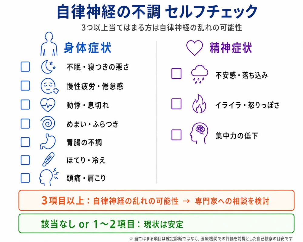 自律神経の不調 セルフチェックリスト — 身体症状7項目・精神症状3項目で自律神経の乱れを自己観察