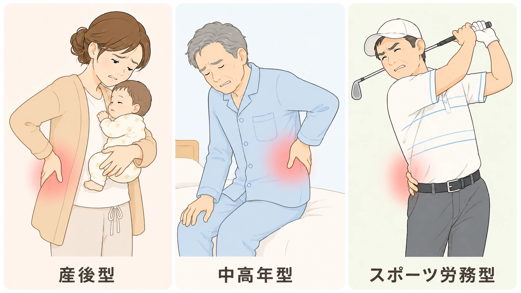 仙腸関節障害の3タイプの患者像 — 産後型(赤ちゃんを抱きながら腰の痛みに困る母親)・中高年型(朝の起き上がりで腰を押さえる中高年男性)・スポーツ労務型(ゴルフスイング後に腰を痛める男性)